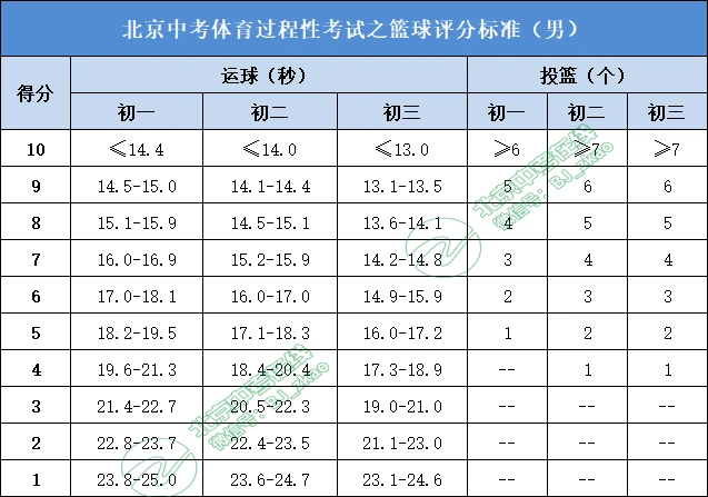 如何制定一个有效的篮球训练支持计划_1